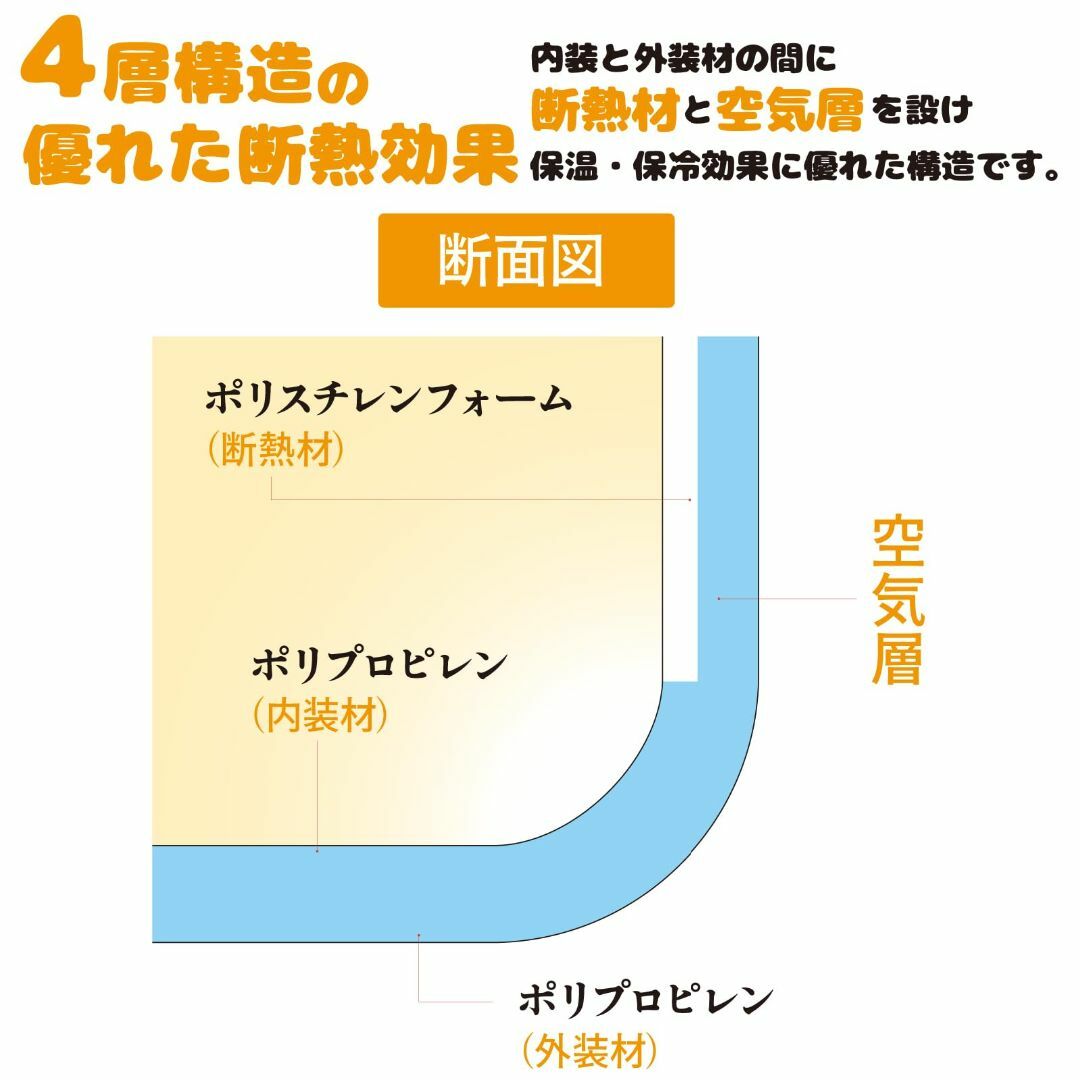 アーネスト 温泉卵メーカー 熱湯を注ぐだけ/保冷・保温機能 (おうちで簡単! 温 インテリア/住まい/日用品のキッチン/食器(調理道具/製菓道具)の商品写真