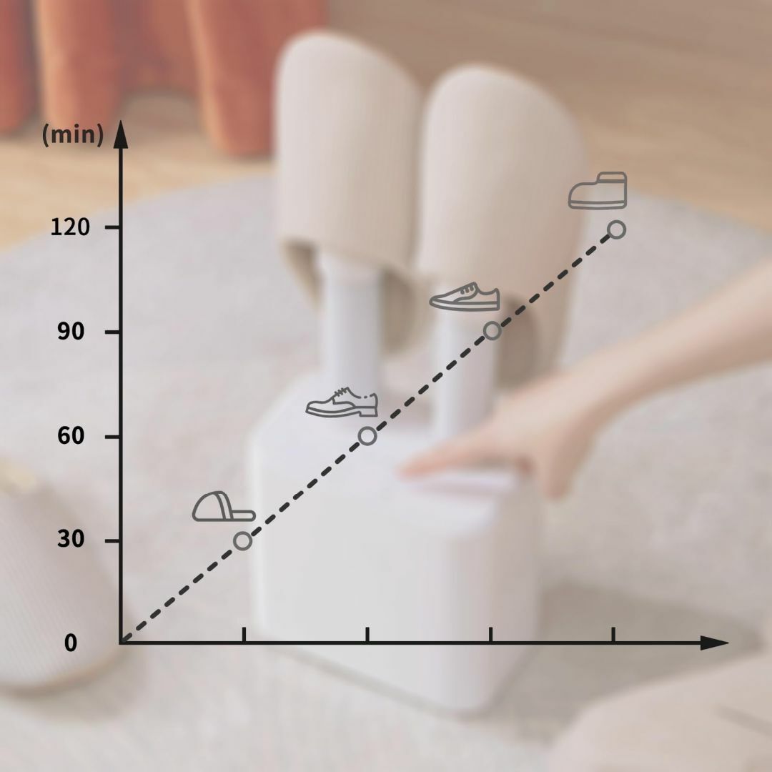 Busetu 布団乾燥機 靴乾燥機 タイマー機能【布団2組・靴2組対応 ツインホ スマホ/家電/カメラの生活家電(その他)の商品写真