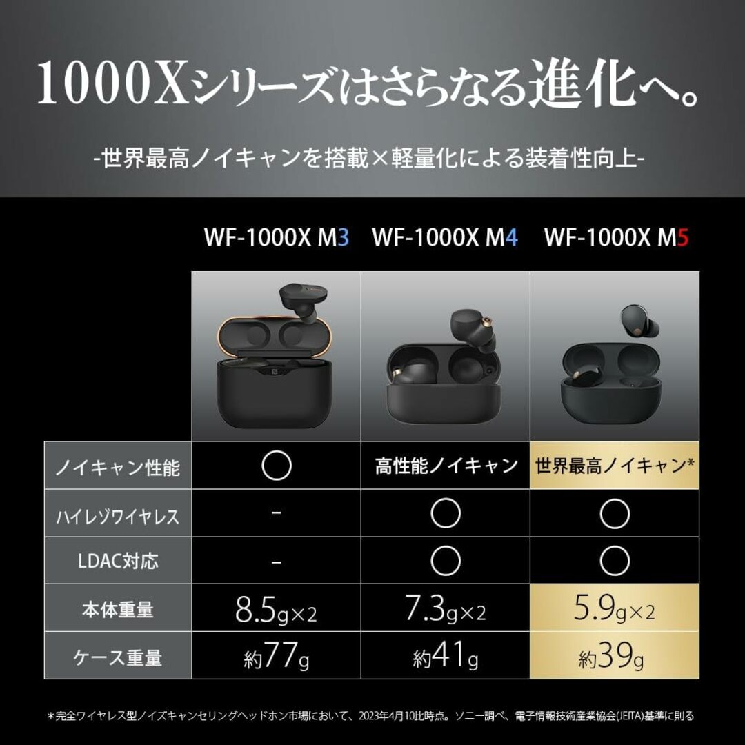 SONY(ソニー)のSONY ワイヤレスノイズキャンセリングイヤホン WF-1000XM5 ブラック スマホ/家電/カメラのオーディオ機器(ヘッドフォン/イヤフォン)の商品写真