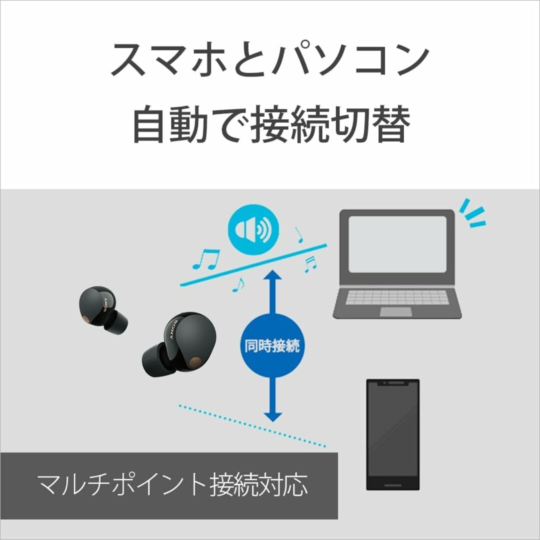 SONY(ソニー)のSONY ワイヤレスノイズキャンセリングイヤホン WF-1000XM5 ブラック スマホ/家電/カメラのオーディオ機器(ヘッドフォン/イヤフォン)の商品写真