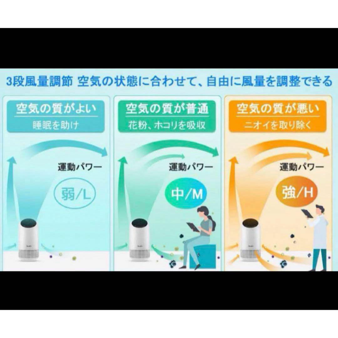 空気清浄機✴︎小型軽量15畳✴︎省エネ PM2.5 ホコリ対応ペットにも一台4役 スマホ/家電/カメラの生活家電(空気清浄器)の商品写真