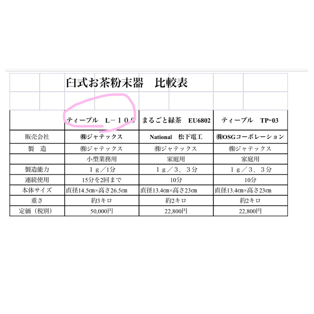 2台組 臼式お茶粉末器 ティープル Lー100 新品未使用 調理 2台組 臼式お茶粉末器 ティープル Lー100 新品未使用 調理