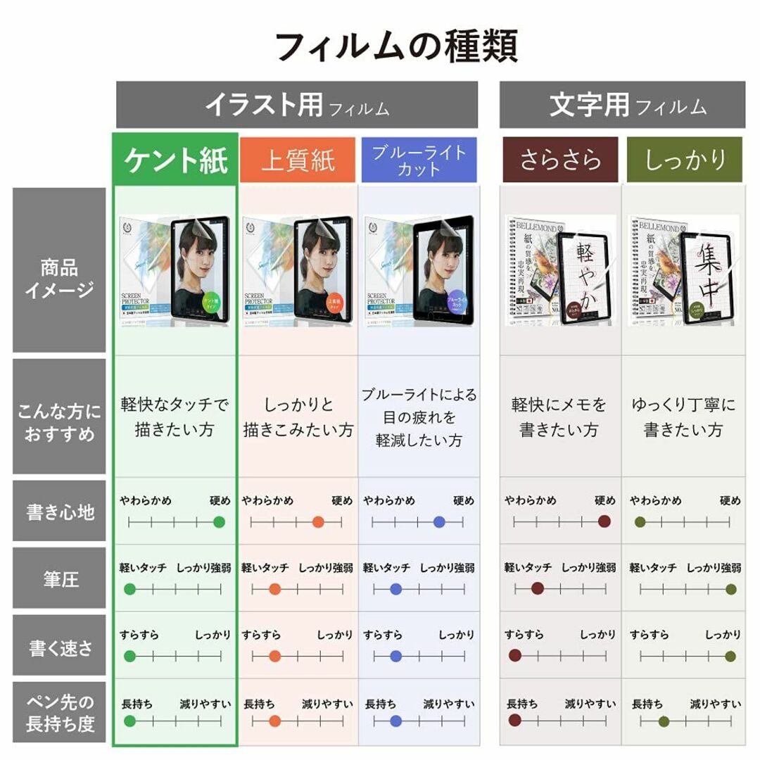 【在庫処分】ベルモンド iPad 9.7 インチ 用 ペーパータイプ フィルム  スマホ/家電/カメラのPC/タブレット(タブレット)の商品写真