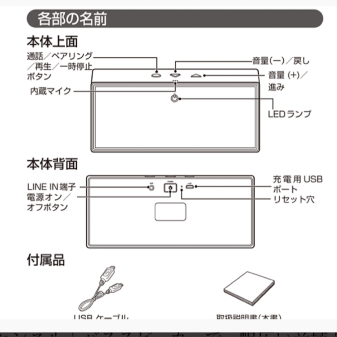 東芝(トウシバ)のToshibaワイヤレススピーカー　新品 スマホ/家電/カメラのオーディオ機器(スピーカー)の商品写真