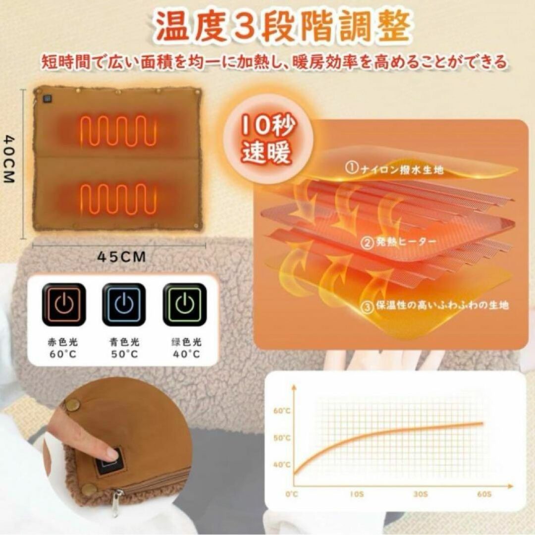 売りつくし！ホットマット USB 給電式 湯たんぽ キャンプ 車中泊 アウトドア スマホ/家電/カメラの冷暖房/空調(電気毛布)の商品写真