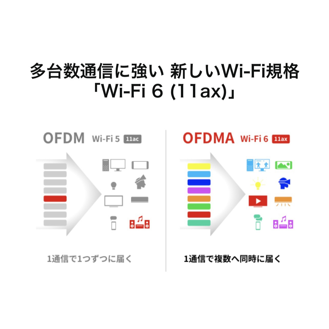 Buffalo(バッファロー)の中継機 Wi-Fi6対応1201+573Mbps WEX-1800AX4EA スマホ/家電/カメラのPC/タブレット(PC周辺機器)の商品写真