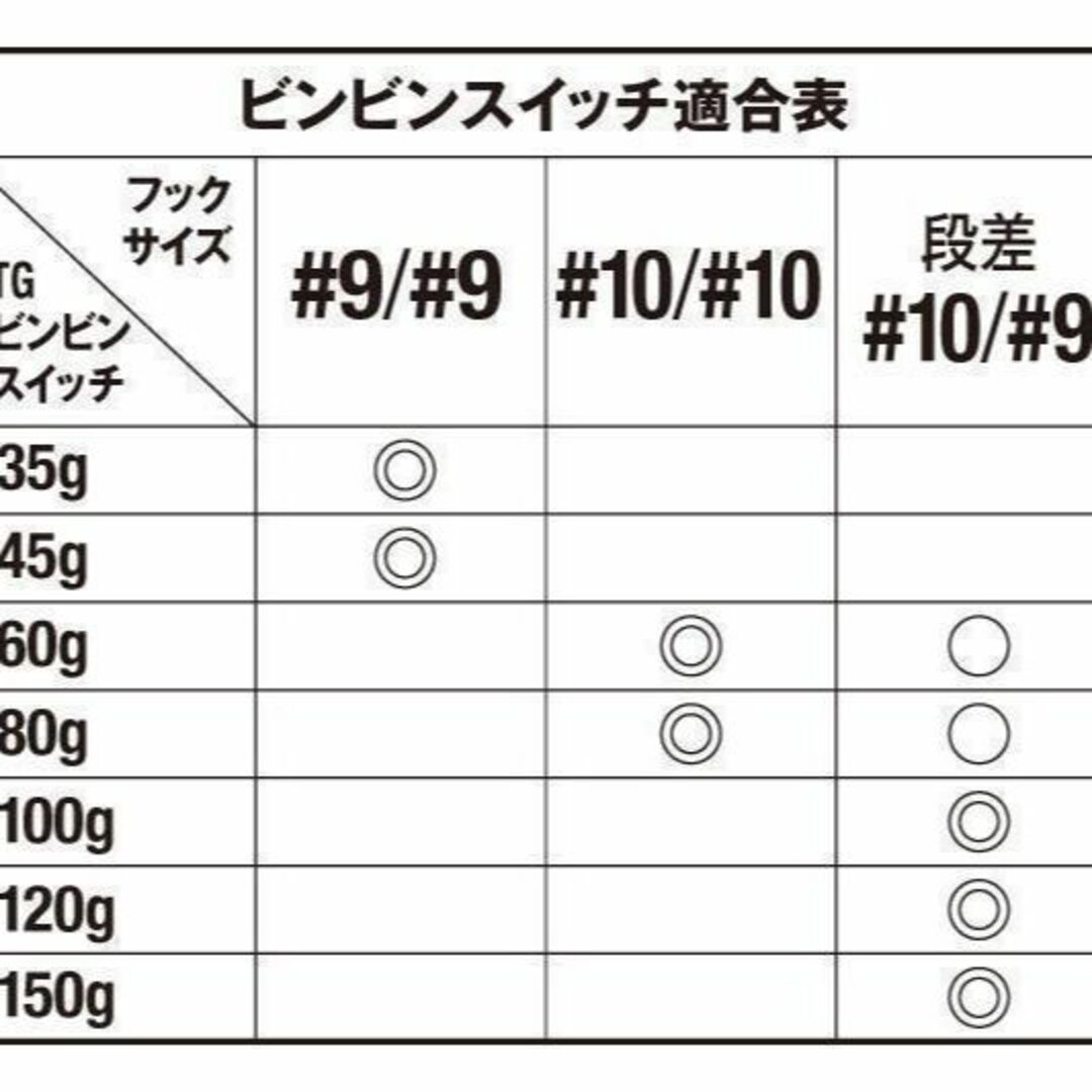 JACKALL(ジャッカル)の新品 2点 ビンビンスイッチ スペアラバーセット #10/#9 スポーツ/アウトドアのフィッシング(ルアー用品)の商品写真