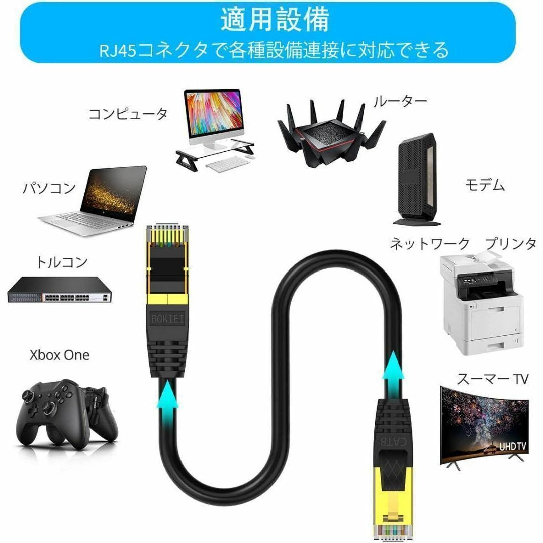 【2 m】LANケーブルCAT8 UV 防水 5G 超高通信性能 2セット スマホ/家電/カメラのテレビ/映像機器(テレビ)の商品写真