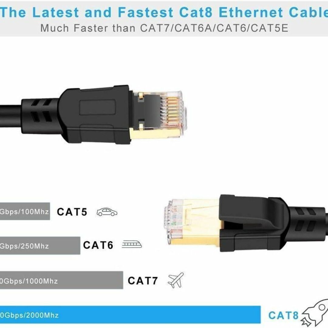 CAT8 LANケーブル カテゴリー8ケーブル40Gbps 2000MHz 3m スマホ/家電/カメラのテレビ/映像機器(映像用ケーブル)の商品写真