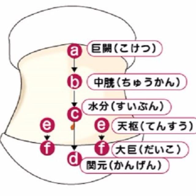 お腹ぺっこりダイエット♪おへそ磁気パッチ 1か月分 30枚   コスメ/美容のダイエット(その他)の商品写真