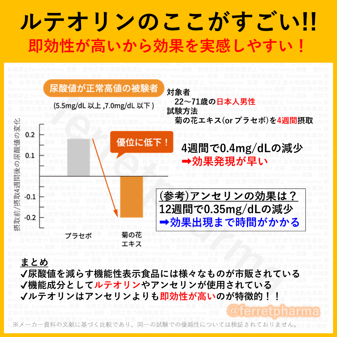 AFC(エーエフシー)の【残りわずか】 機能性表示食品 AFC ルテオリンGOLD 30日分 3袋 エンタメ/ホビーのエンタメ その他(その他)の商品写真