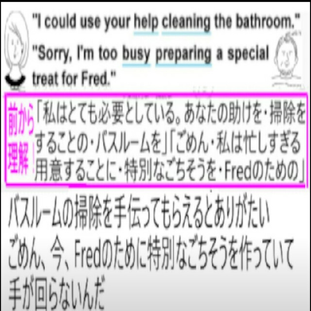 全国売上ランキングトップ1位本は？音速チャージ エンタメ/ホビーの本(語学/参考書)の商品写真