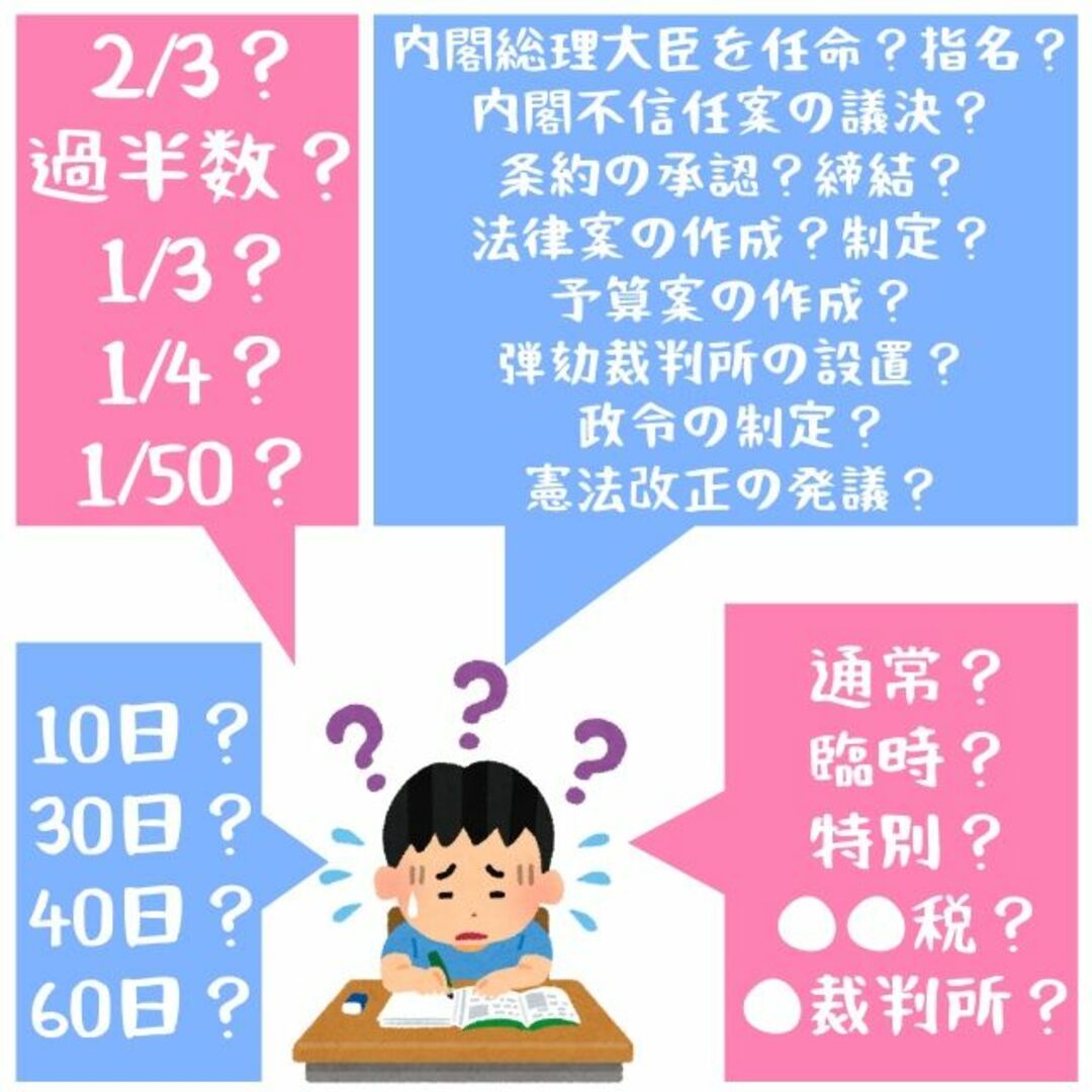 【期間限定特価】公民まとめ エンタメ/ホビーの本(語学/参考書)の商品写真