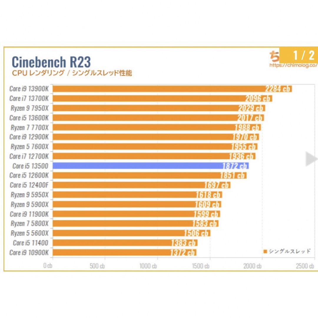 intel(インテル)の新品 ゲーミングPC i5 13500 RX7600 1TB メモリ16GB スマホ/家電/カメラのPC/タブレット(デスクトップ型PC)の商品写真