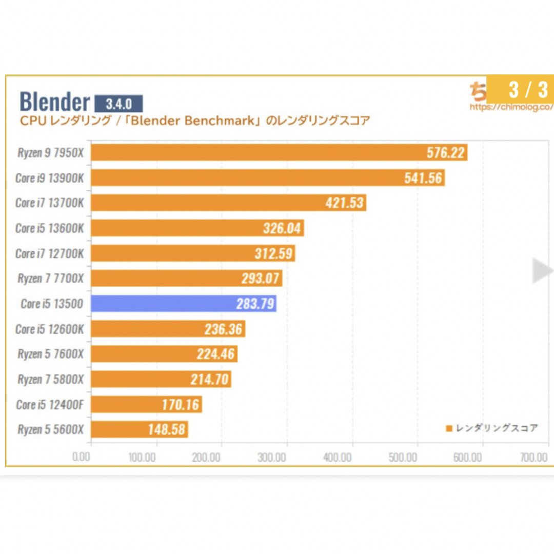 intel(インテル)の新品 ゲーミングPC i5 13500 RX7600 1TB メモリ16GB スマホ/家電/カメラのPC/タブレット(デスクトップ型PC)の商品写真