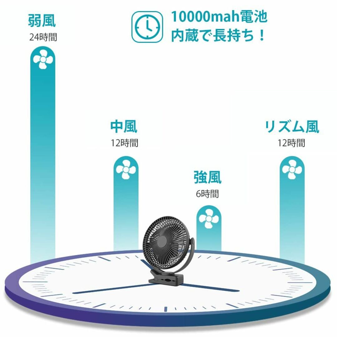 充電式クリップ＆卓上ファン：大型17cm羽根・10000mAh長時間 スマホ/家電/カメラの冷暖房/空調(扇風機)の商品写真