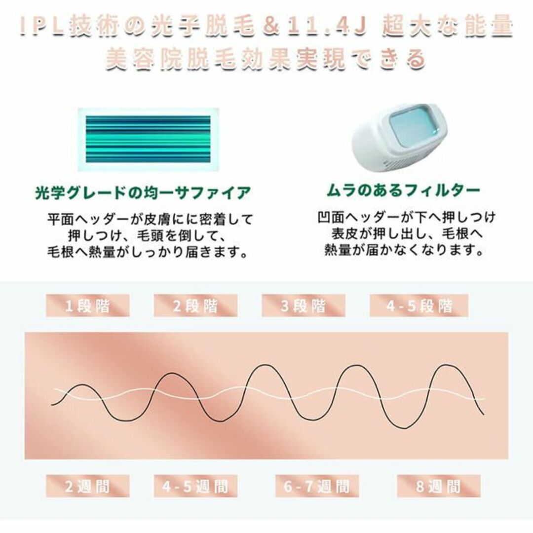 【新品未使用】家庭用光脱毛器　脱毛器　除毛　メンズ脱毛　男女兼用　光美容　IPL スマホ/家電/カメラの美容/健康(ボディケア/エステ)の商品写真