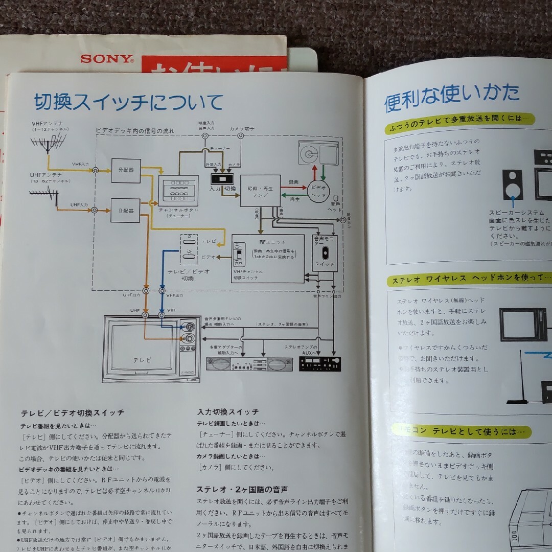 SONY(ソニー)の取扱説明書  ソニー ビデオデッキ     昭和時代 スマホ/家電/カメラのテレビ/映像機器(その他)の商品写真