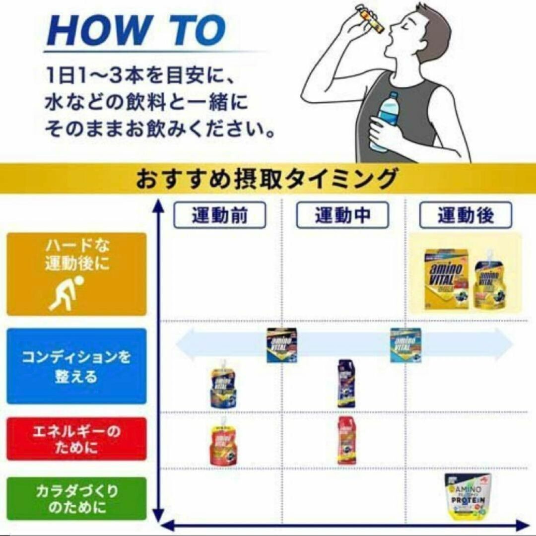 味の素(アジノモト)のアミノバイタル ゴールド 10本セット アミノ酸 BCAA グレープフルーツ味 食品/飲料/酒の健康食品(アミノ酸)の商品写真