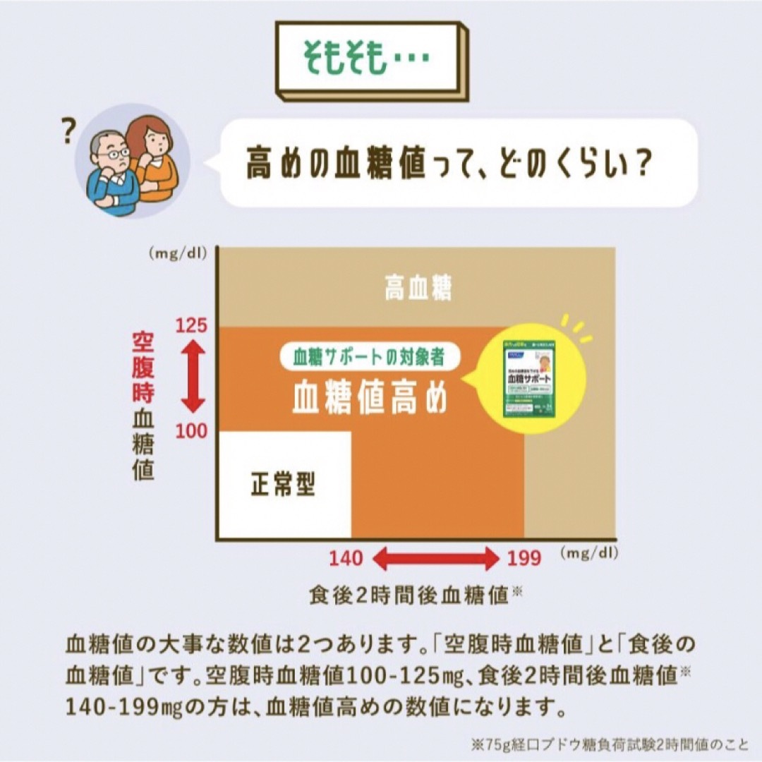 ファンケル 血糖サポート 14.5g（241mg×60粒）× 3袋セット 食品/飲料/酒の健康食品(その他)の商品写真