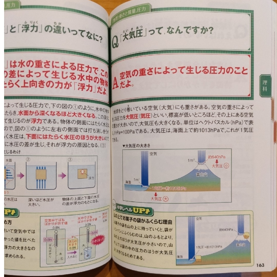 進研ゼミ中学講座 中一五教科疑問解消大事典 エンタメ/ホビーの本(語学/参考書)の商品写真