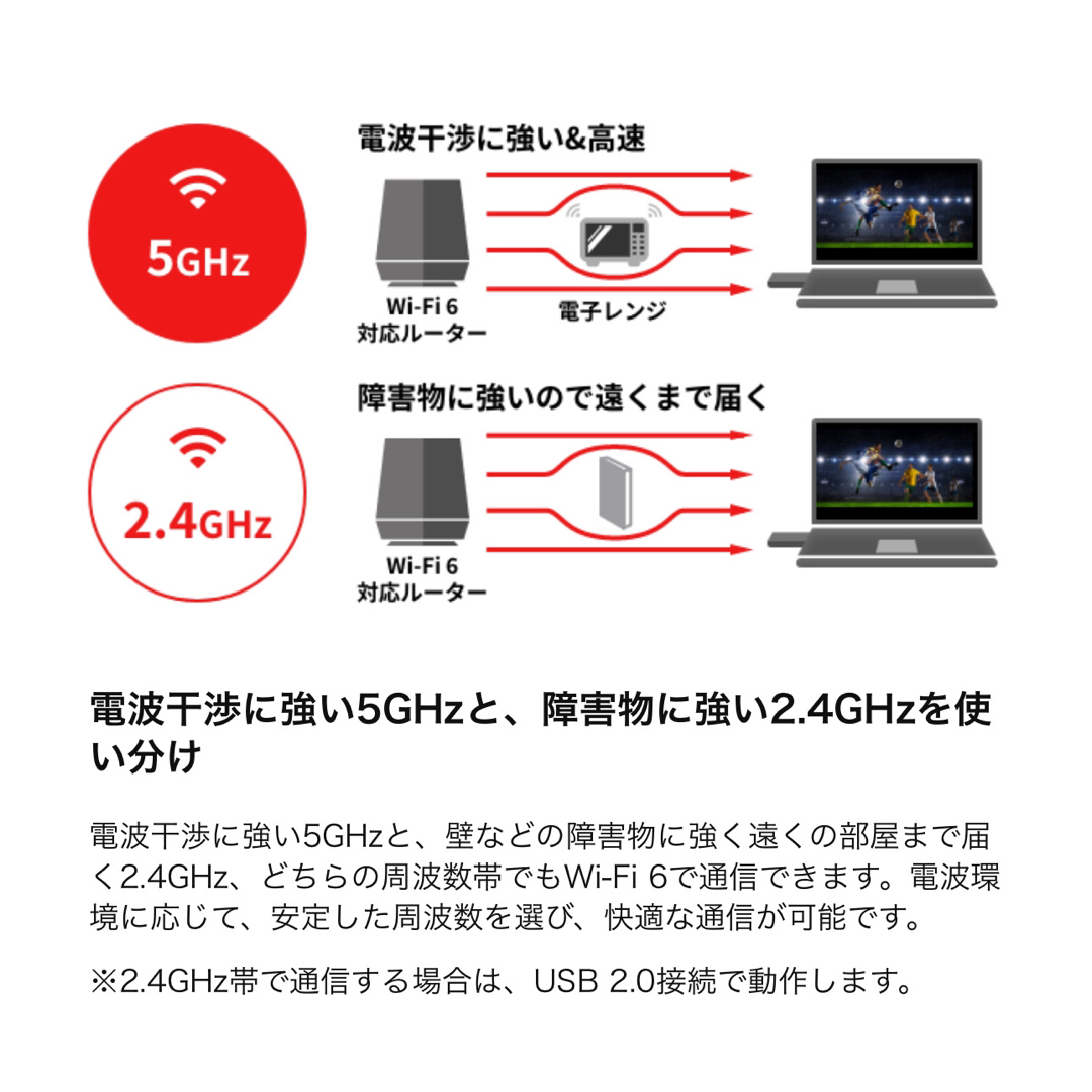 Buffalo(バッファロー)のパソコンを最新規格Wi-Fi 6(11ax)に高速化WI-U3-1200AX2 スマホ/家電/カメラのPC/タブレット(PC周辺機器)の商品写真