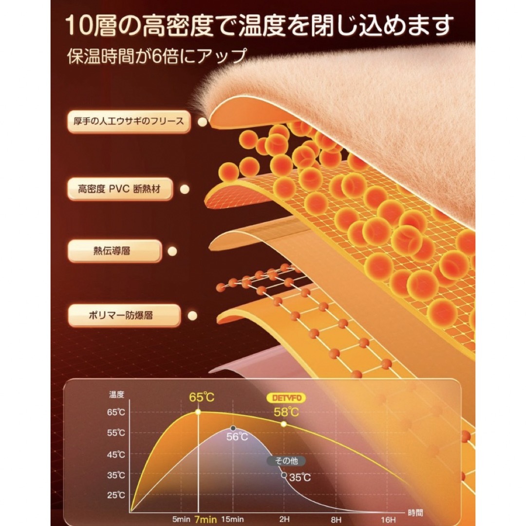 電熱ベスト 前後8箇所発熱 3段温度調整 前後独立温度 スマホ/家電/カメラの冷暖房/空調(電気ヒーター)の商品写真