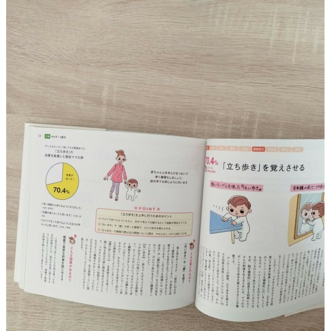 ３歳までにやっておきたい育児法ベスト３０ エンタメ/ホビーの本(住まい/暮らし/子育て)の商品写真