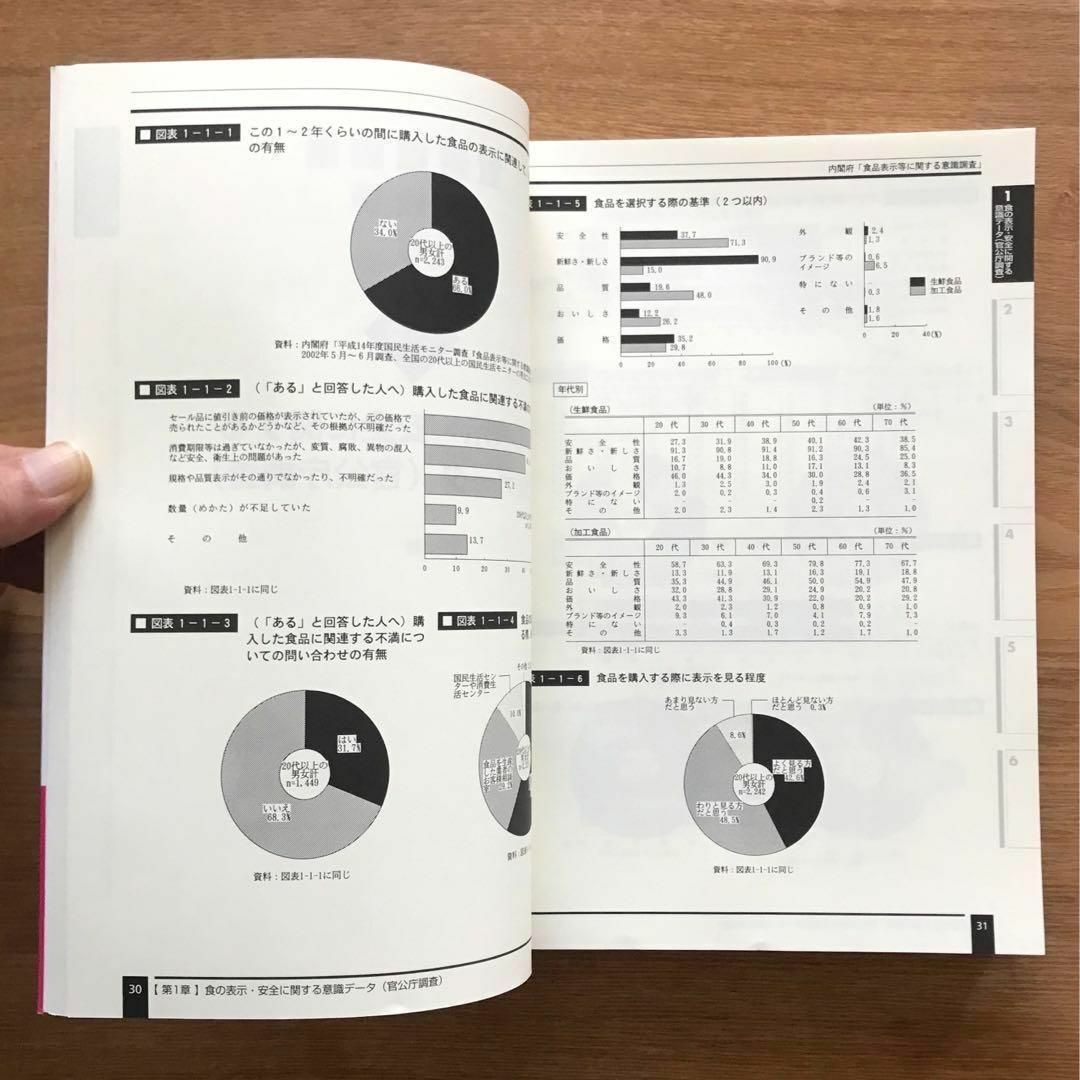 食の安全と健康意識データ集 2003 単行本 健康 食生活 食品 データブック エンタメ/ホビーの本(健康/医学)の商品写真