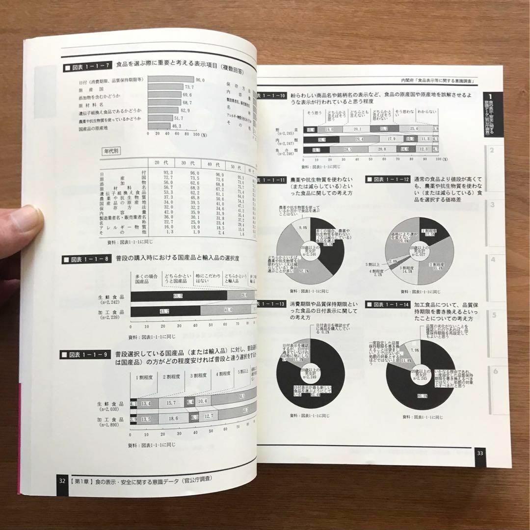 食の安全と健康意識データ集 2003 単行本 健康 食生活 食品 データブック エンタメ/ホビーの本(健康/医学)の商品写真