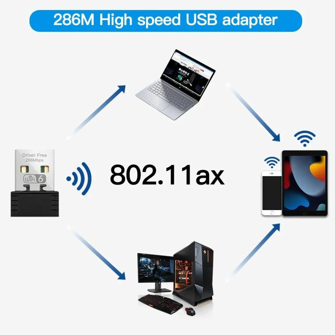 Buffalo(バッファロー)のWiFi6アダプタ 無線LAN子機 AX286 802.11ax USBドングル スマホ/家電/カメラのPC/タブレット(PC周辺機器)の商品写真