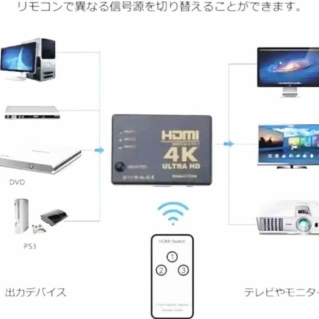 HDMI 切替器 4Kx2K HDMI分配器 セレクター 3入力 1出力 スマホ/家電/カメラのテレビ/映像機器(映像用ケーブル)の商品写真