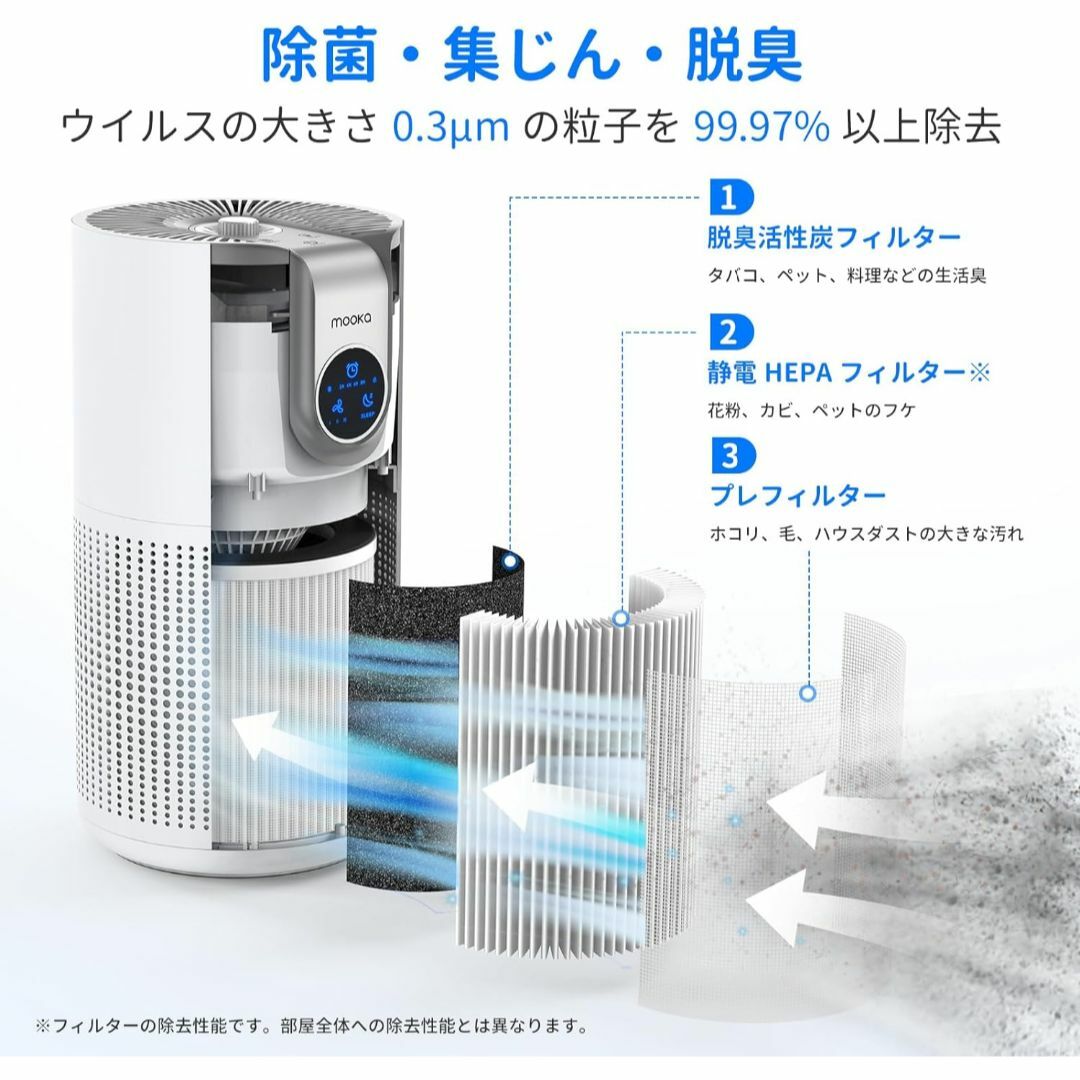 空気清浄機【30畳・アロマ対応】卓上 4段階風量調節 省エネ 3重濾過システム  スマホ/家電/カメラの生活家電(空気清浄器)の商品写真