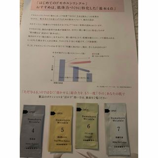 再春館製薬所 - ドモホルンリンクルお試しセット