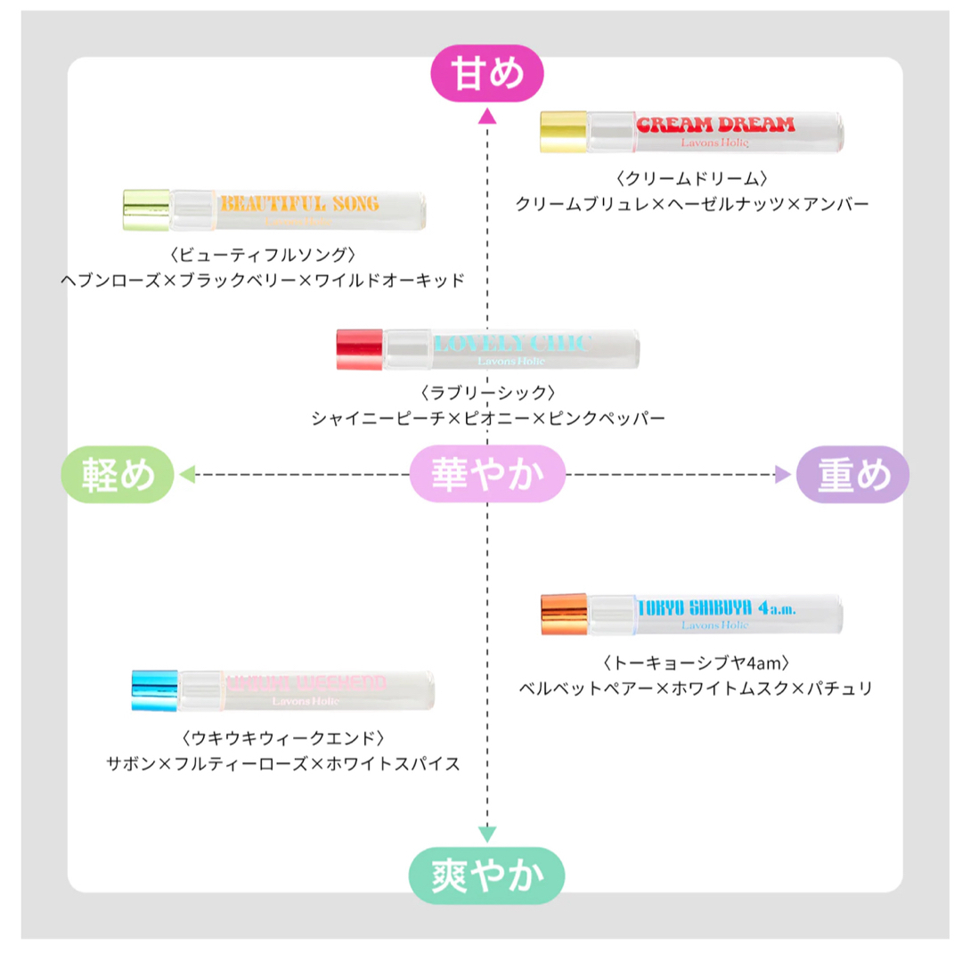 ネイチャーラボ(ネイチャーラボ)のラボンホリック　ウキウキウィークエンド🌟本日限定値下げ🌟 コスメ/美容のボディケア(その他)の商品写真