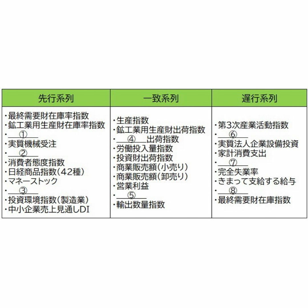 改正対応　CPP-B 調達プロフェッショナル資格　公式テキスト&予想問題セット エンタメ/ホビーの本(資格/検定)の商品写真