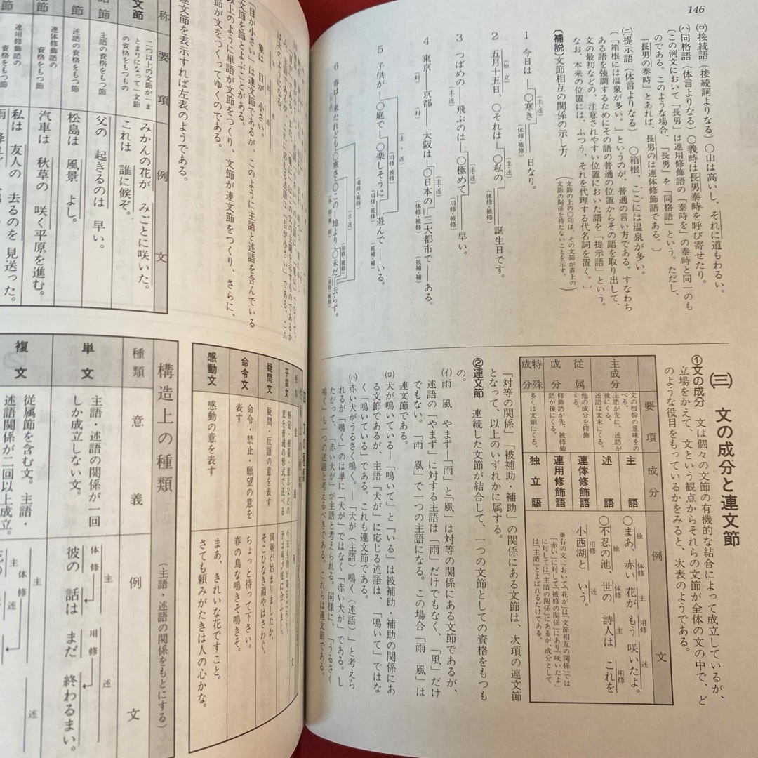 総合国語辞典 エンタメ/ホビーの本(語学/参考書)の商品写真