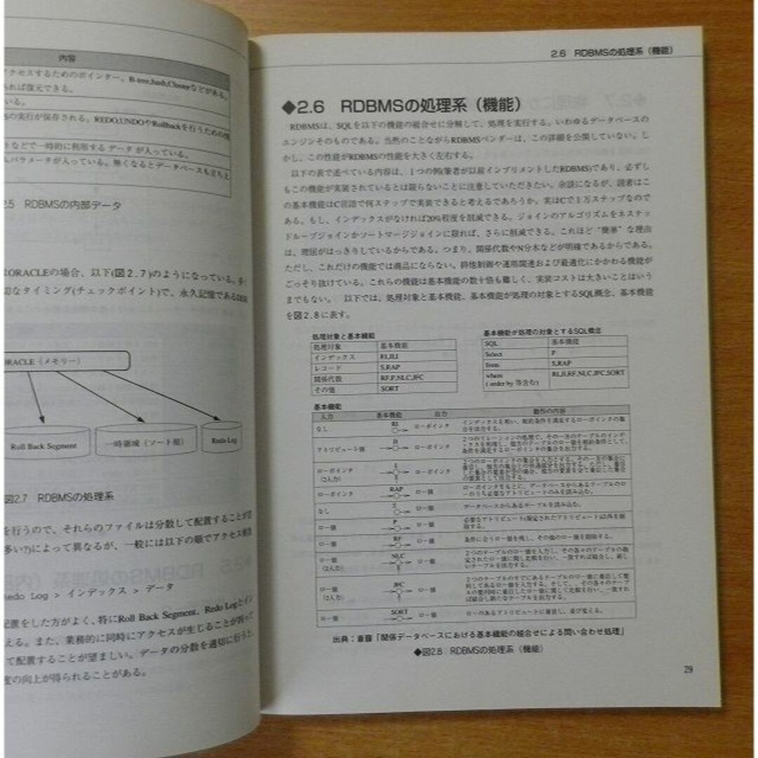 データモデル設計とRDBMSへの実装 　斎藤 直樹　リックテレコム エンタメ/ホビーの本(コンピュータ/IT)の商品写真