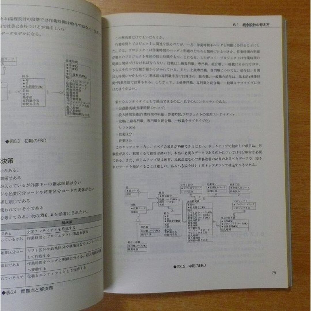 データモデル設計とRDBMSへの実装 　斎藤 直樹　リックテレコム エンタメ/ホビーの本(コンピュータ/IT)の商品写真