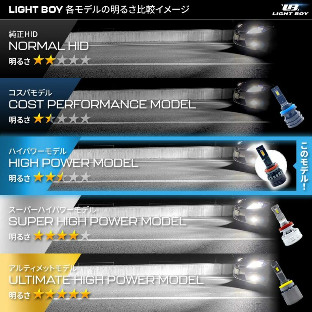 【在庫処分30%OFF】H8/H11/H16 LEDヘッドライト 爆光 自動車/バイクの自動車(車種別パーツ)の商品写真