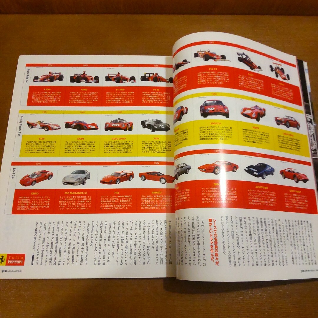 pen　バックナンバー　雑誌　本　古本　フェラーリ　外車　自動車　歴史 エンタメ/ホビーの雑誌(アート/エンタメ/ホビー)の商品写真