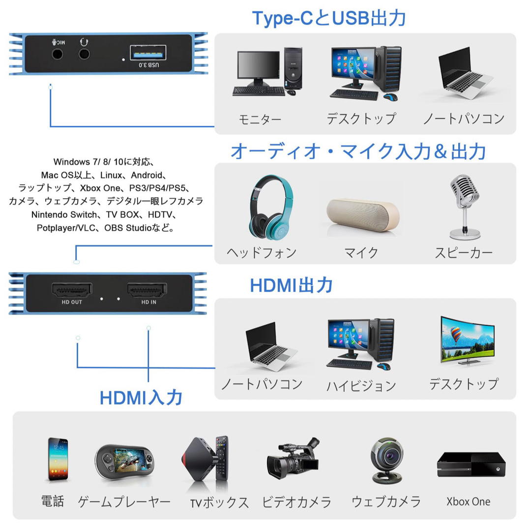 スイッチ用GUERMOKビデオキャプチャカード　4K USB3.0 HDMI スマホ/家電/カメラのPC/タブレット(PC周辺機器)の商品写真