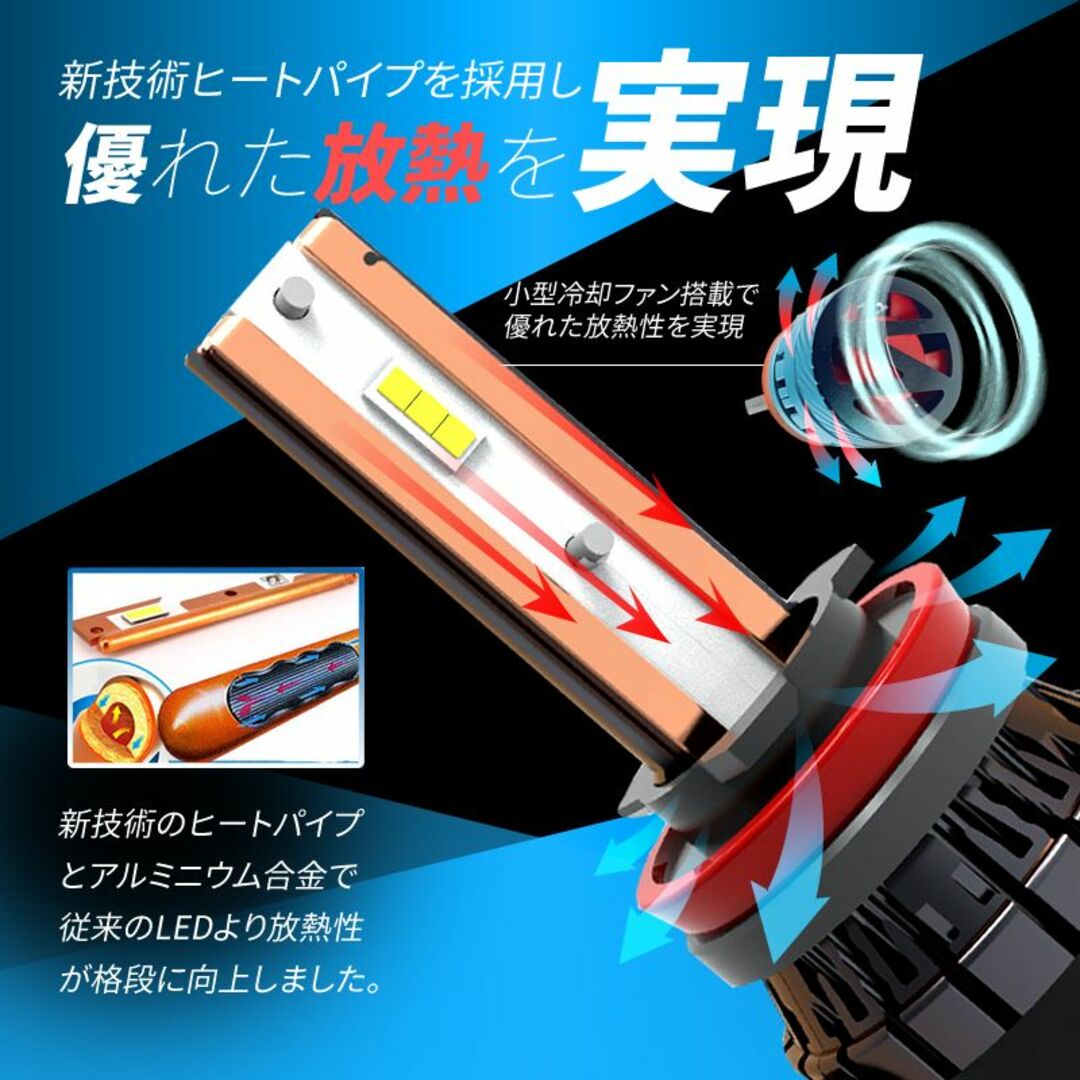 【在庫処分30%OFF】H8/H11/H16 LEDヘッドライト 爆光 自動車/バイクの自動車(車種別パーツ)の商品写真