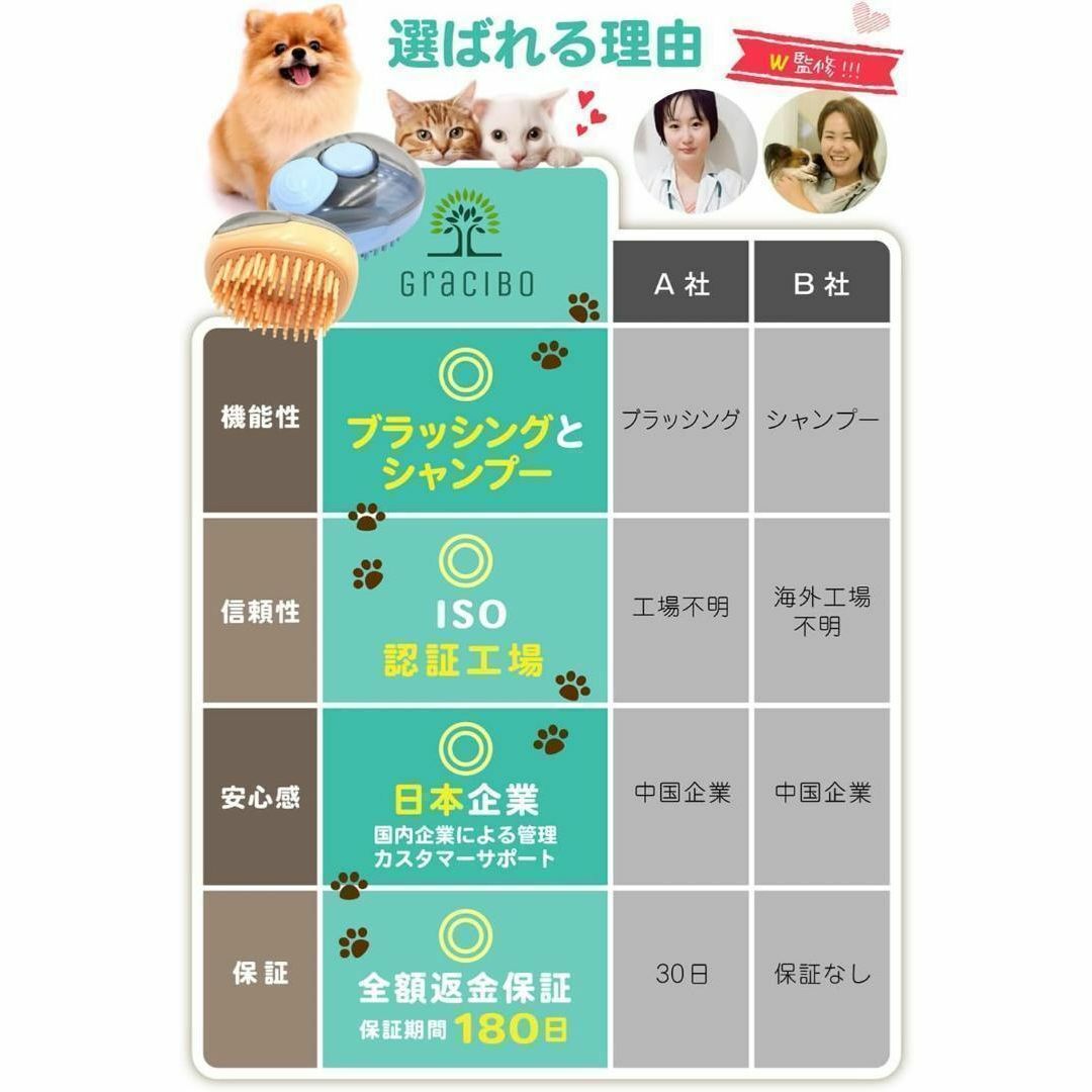 猫 ブラシ 犬 ブラシ 獣医師　トリマー 監修　ペット 用 シャンプーブラシ その他のペット用品(猫)の商品写真