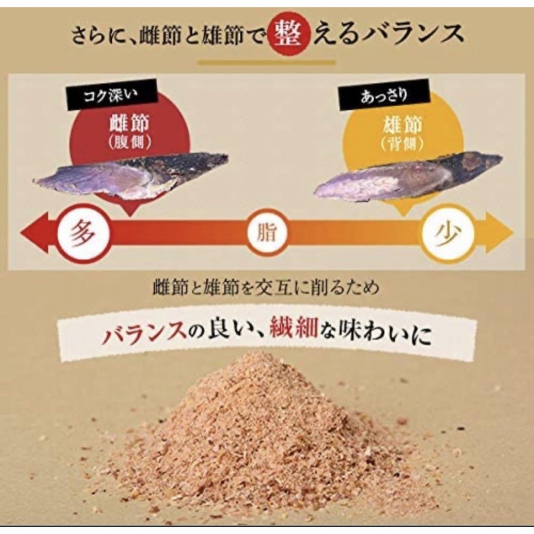 削り粉450g 自然素材　5% かつお本枯節 5% まぐろ節 90% かつお荒節 食品/飲料/酒の加工食品(乾物)の商品写真