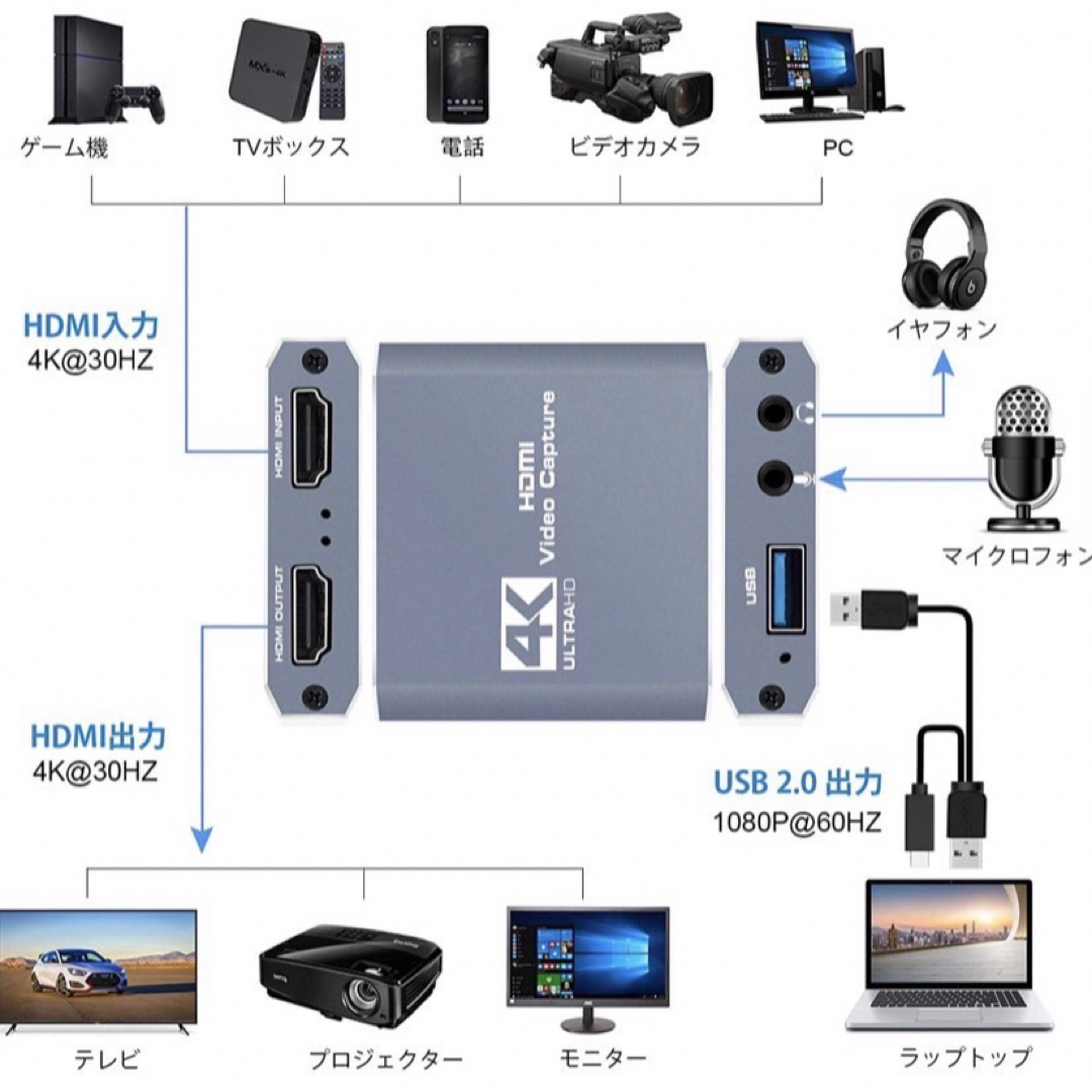 即購入OK!即発送！ 4K HDMI キャプチャーボード スマホ/家電/カメラのテレビ/映像機器(映像用ケーブル)の商品写真
