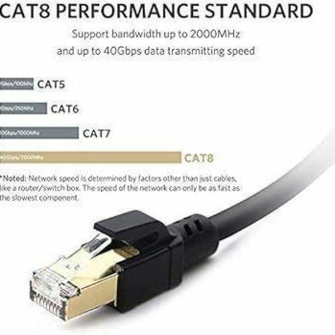 3m★CAT8 LANケーブル 40Gbps 2000MHz 超高ネットケーブル スマホ/家電/カメラのテレビ/映像機器(テレビ)の商品写真