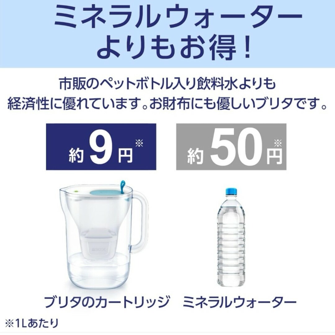 ブリタ 交換用カートリッジ マクストラプラス ピュアパフォーマンス 6個セット インテリア/住まい/日用品のキッチン/食器(その他)の商品写真