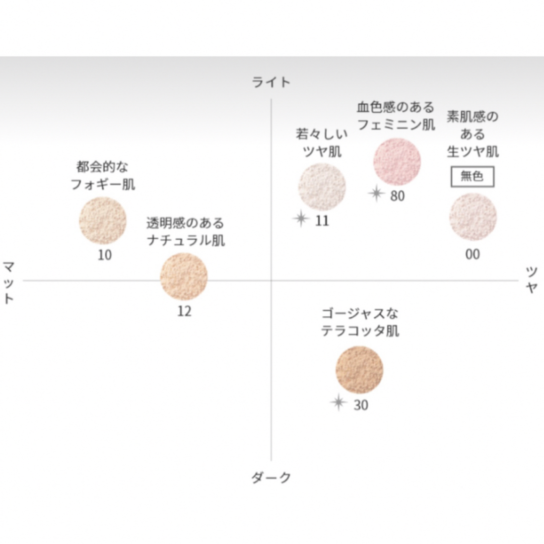 COSME DECORTE(コスメデコルテ)のコスメデコルテ フェイスパウダー コスメ/美容のベースメイク/化粧品(フェイスパウダー)の商品写真