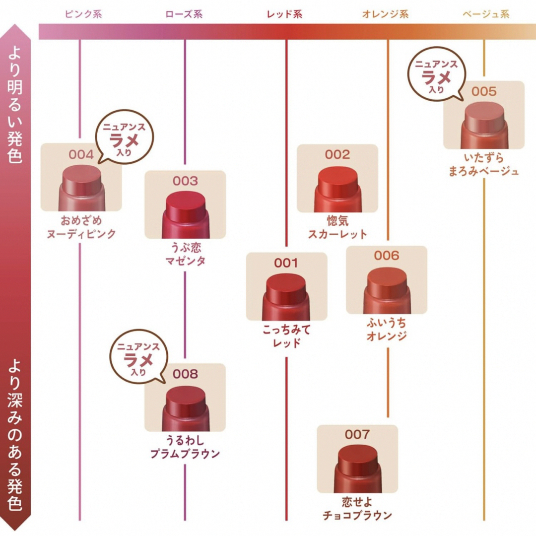 KOSE COSMEPORT(コーセーコスメポート)のBLEND BERRY リップバルーン 008 うるわしプラムブラウン コスメ/美容のベースメイク/化粧品(口紅)の商品写真